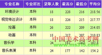 大理大学本科招生网，大理大学医学类录取分数线2023