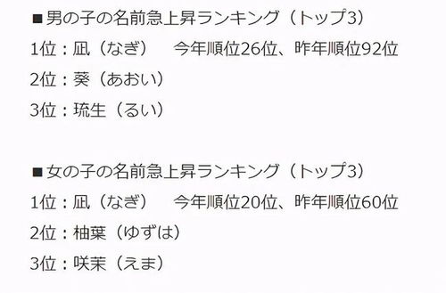 日本新生儿取名叫 凪 的人数不断上升, 鬼灭 的影响力真强