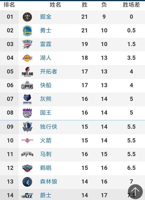 nba赛程最新排名