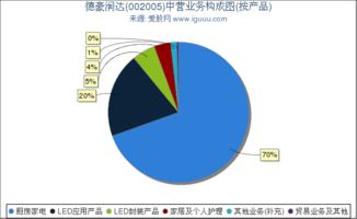 002005德豪润达发生什么事了