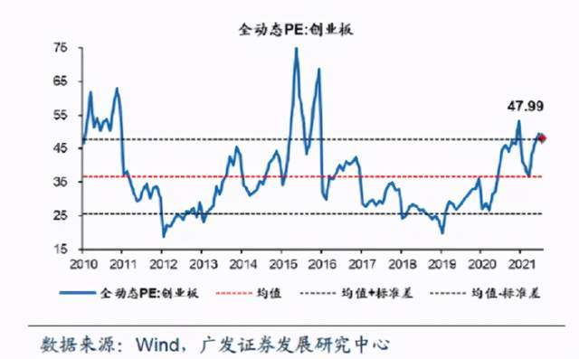 在创业板时买的股票转为主板后还有效吗