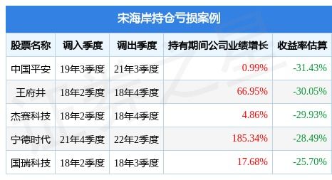 长信基金公司