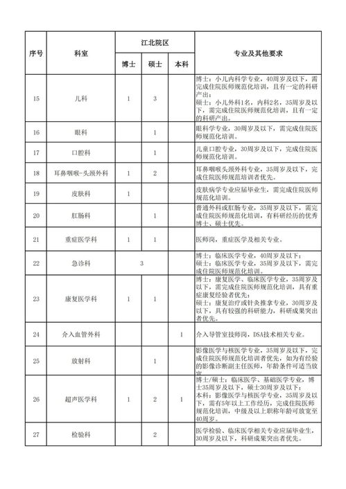 大学里的管理岗位怎么样