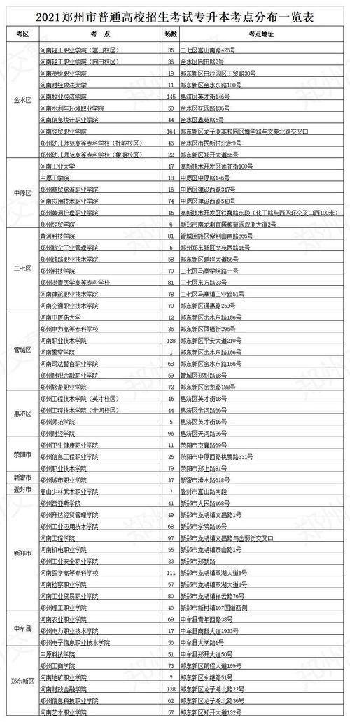 洛阳每年有多少高考复读生