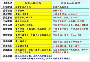 我们规模不大，但是想把核心员工变成股东应该怎么操作