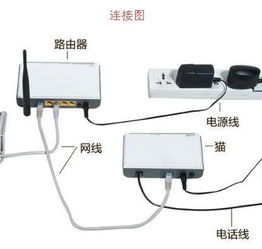 天翼宽带用送的猫,再连一个路由器TP LINK怎么设置上网 