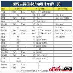 2014年至2024年退休人员，2023年最新退休政策是什么