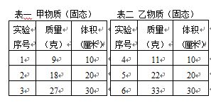 不同物质，质量与体积的比一般是