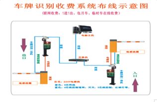 自动收费停车场系统怎么开启,智能停车管理系统电脑屏幕怎么开机启动