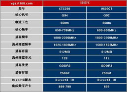 9800GTS显卡市场价格多少？我再山东淄博