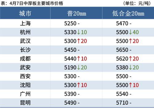 铁矿石期货实时行情走势