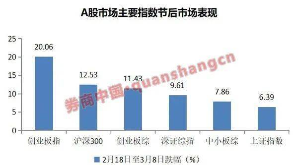 股票中涨停和跌停各指涨跌多少