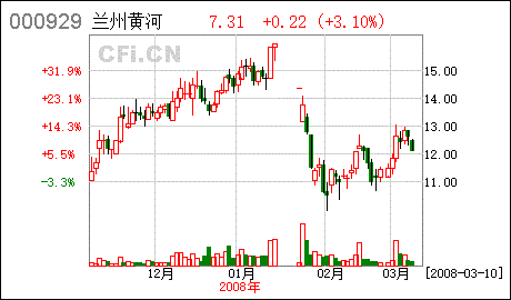 有限责任公司股权转让时股东的股分量化部份怎样办？