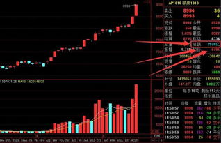 期货苹果主力合约1810，现在应该怎么做