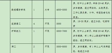 206家企业 近5000个岗位 嘉善这场大型招聘会等你来