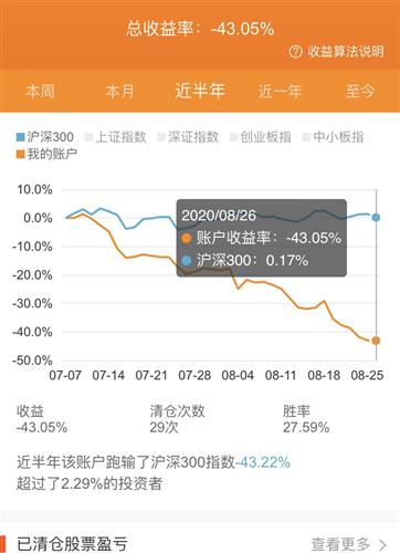 两三万本金炒股能不能做到一百万？