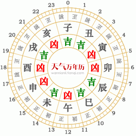 2023年9月29日黄历查询 2023年9月29日黄道吉日查询 老黄历 万年历 