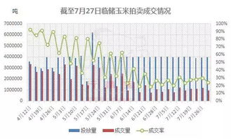 秋收新玉米价格能否突破1元 斤 原来现在是暴雨前的宁静... 