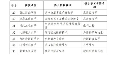 服务国家特殊需求人才培养项目是什么 哪些高校入选