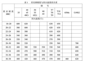 现在使用温度达到1200以上的材料牌号都有哪些？