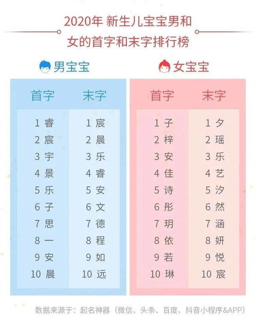 这些名字,好多三江人都喜欢这样取