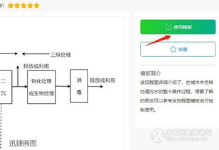 城市污水处理具体是怎样操作 分享绘制的城市污水处理流程图模板及绘制方法介绍