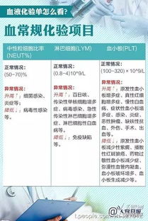 开春了,又到体检季,8图教你看懂体检报告 