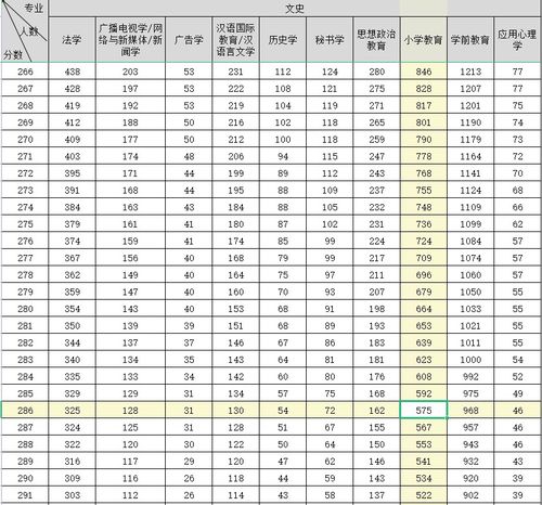 河北专接本一分一档表怎么看