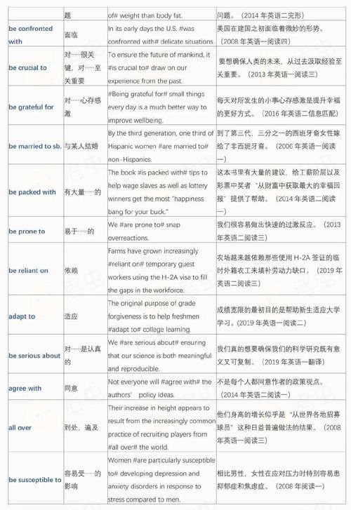 最常考到的100个短语 标明真题出处 ,建议早读