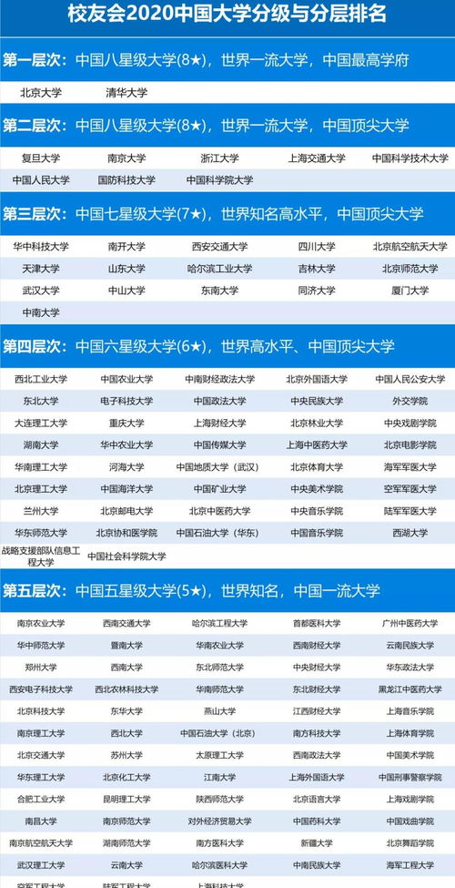 18-19card中国大学解析，全面解读高校信息与对比