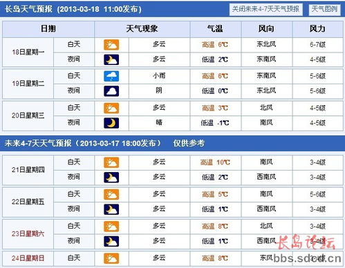 本周天气啊 气温不高 