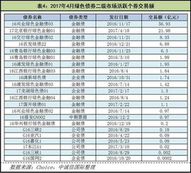 可转让债券优势分析