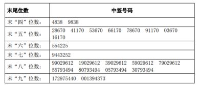 新凤发债中签3。 认购3000元。怎么计算收益。大概有多少