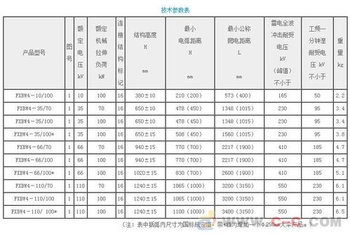 FXBW 35 100复合绝缘子