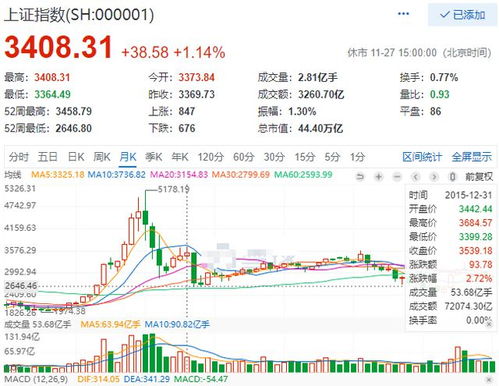 历史中12月份哪些板块领涨