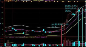 如何区分高点和低点.