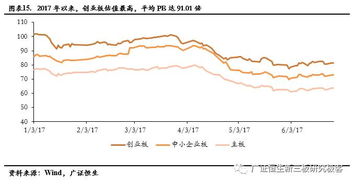 新三板转板主板，是只转到创业板里来吗