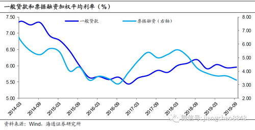 证券交易价格与市场利率呈什么关系？有地方解释是“负相关”怎么理解？