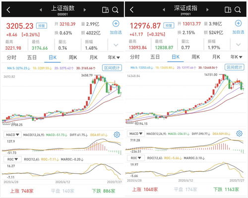 Spotify Technology S.A.涨0.26% 股价突破200美元大关