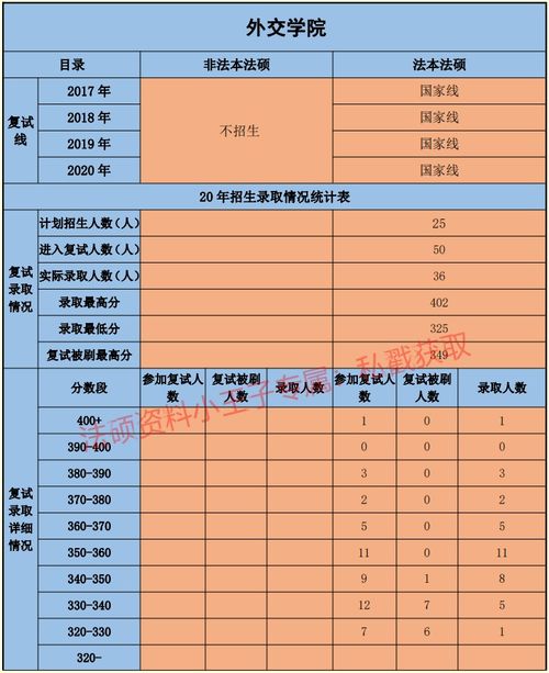 外交学院研究生招生简章2023，外交学院2022年本科招生章程