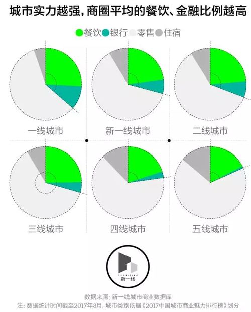 中国城市商业实力排行榜 