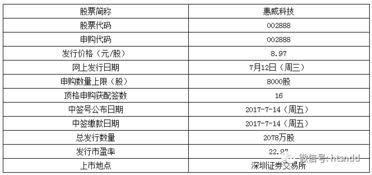 如果一天同时有两只以上的新股进行申购，我可不可以在同一股票账户里分别对每只新股都进行申购