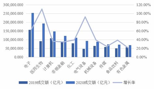 什么叫一级市场二级市场三四五...............