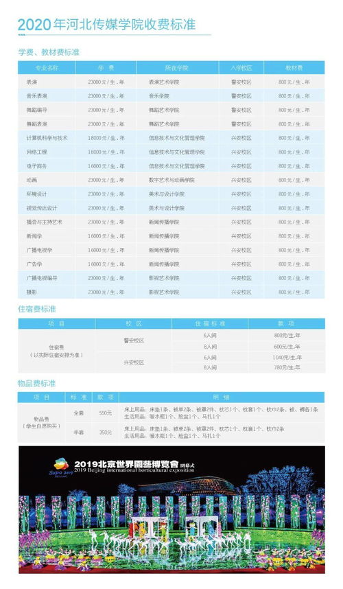 河北传媒学院全国排名(河北传媒学院专接本分数线2022)