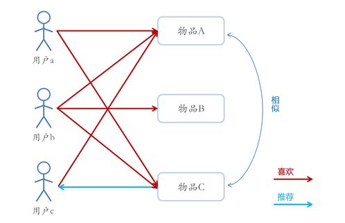 图片相似度算法有什么用？