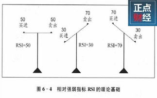 对于股票分析指标，相对强弱指标RSI应用原则有哪些？哪个网站有讲解详细的课程可以听？