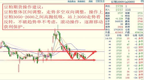 哪些期货品种走势常年比较接近