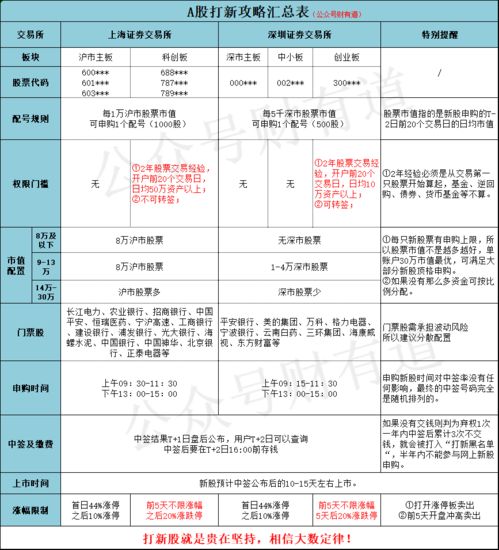 干货 A股打新最强攻略,教你提高中签率