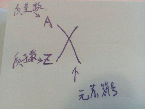 这道题元素左上角标记数字是什么意思 