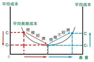 论国有企业规模经济与规模不经济